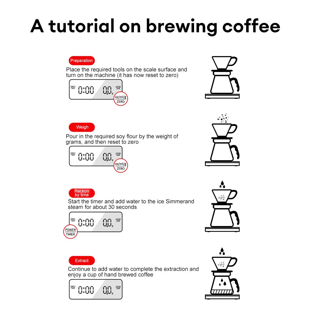 Digital Coffee Scale